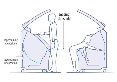 low-load-threshold